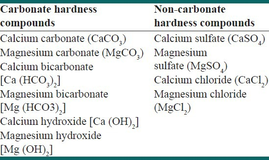 non-carbonate