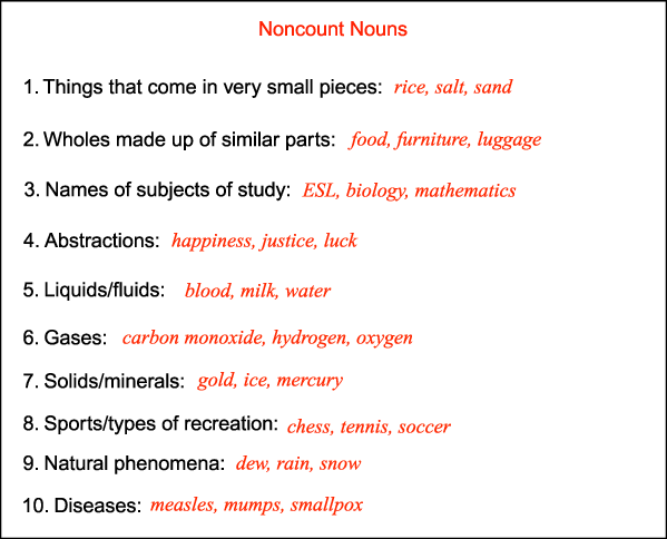 non-count noun