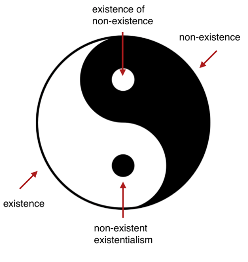 non-existence