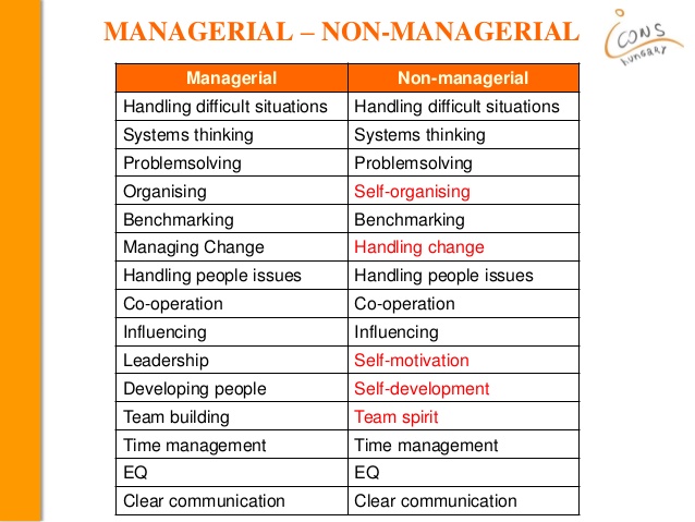 non-managerial
