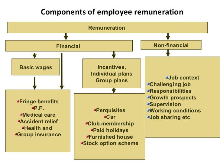 non-remuneration