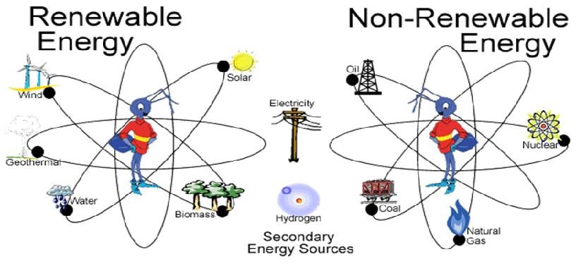 non-renewable