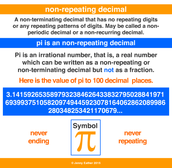 non-repeating decimal