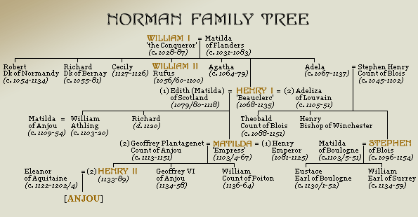 norman dynasty