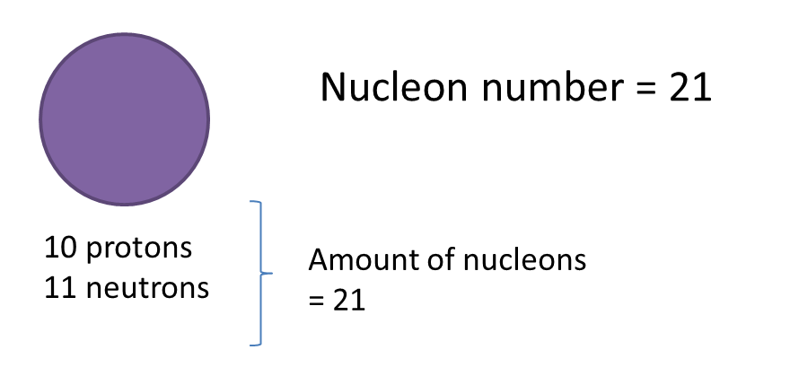 nucleon number