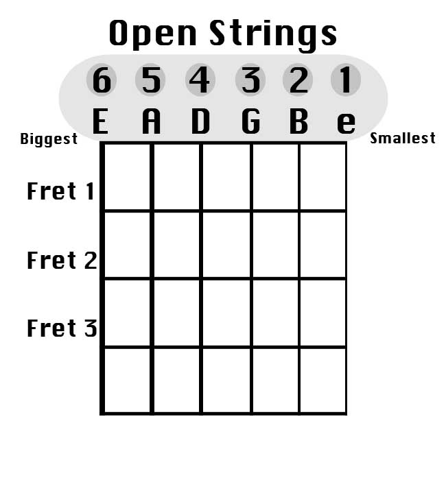 open string