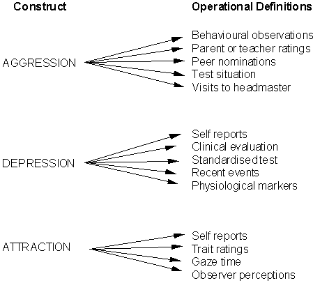 operationism
