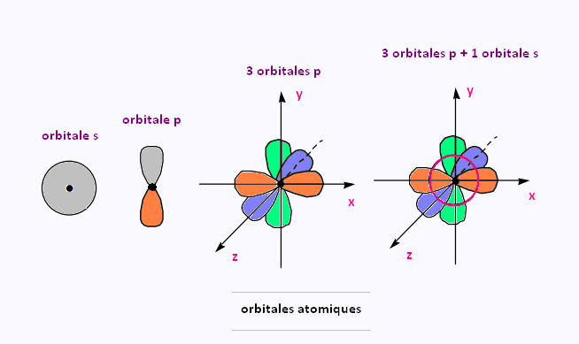 orbitale