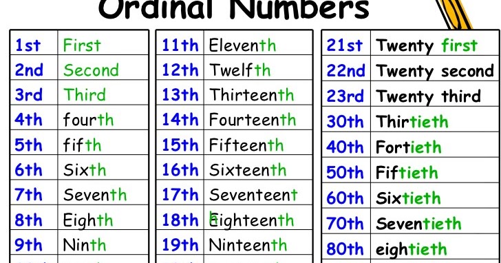 What Do Ordinal Numbers Mean
