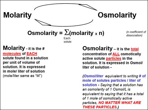 osmolarity