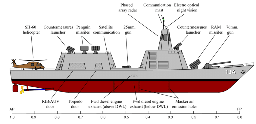 outboard profile