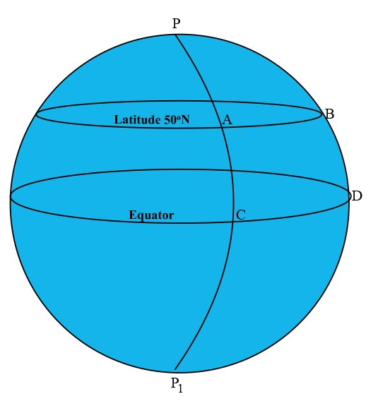 parallel of latitude