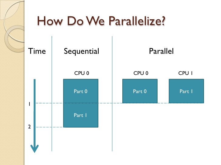 parallelize