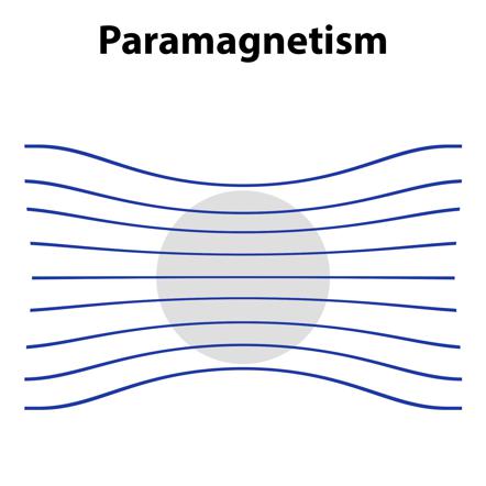 paramagnetism