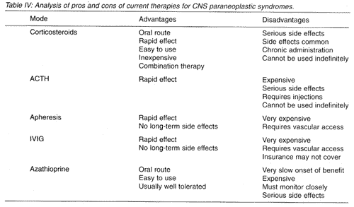 paraneoplastic syndrome