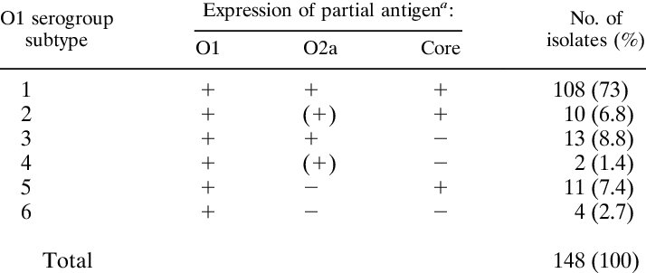 partial antigen