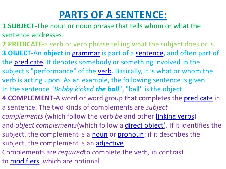 Chapter 15 The Parts Of A Sentence Worksheet