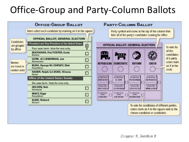 party-column ballot