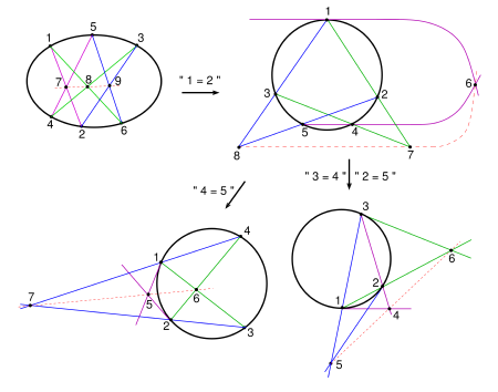 pascal's theorem