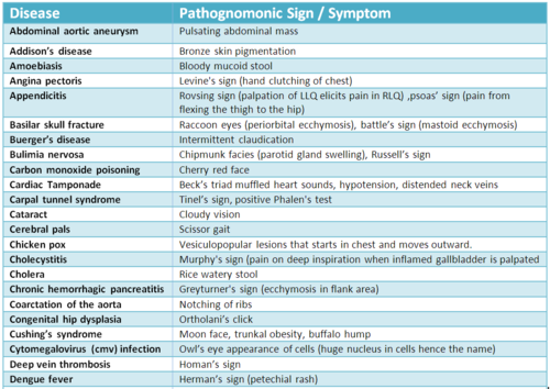 pathognomonic symptom