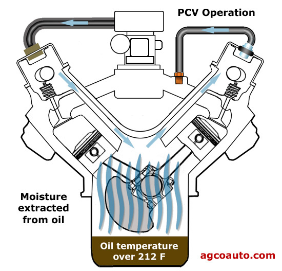 pcv valve