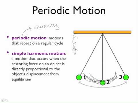 periodic motion