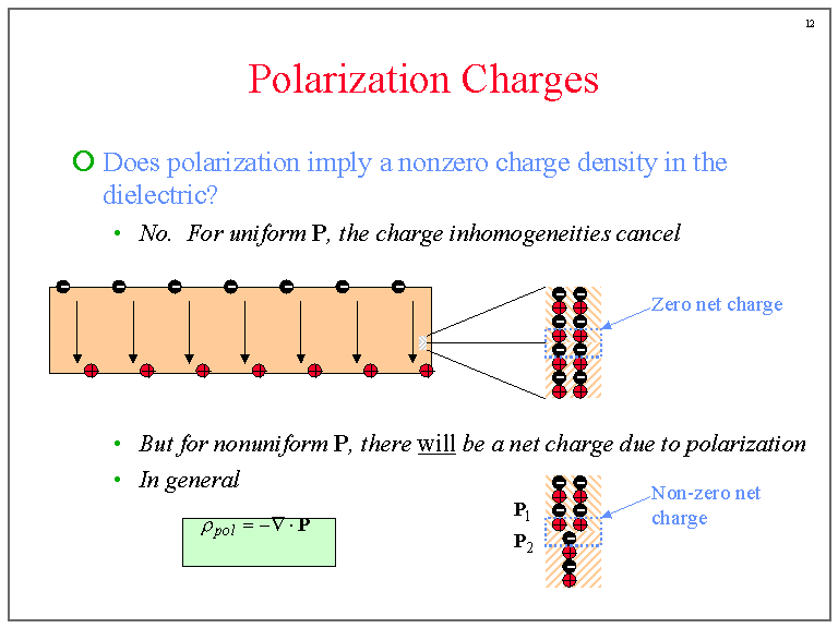 polarization charge