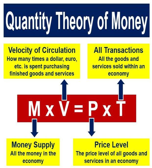 quantity theory