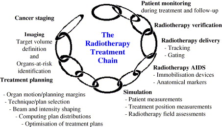 radiotherapeutic