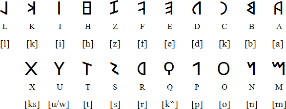 Roman alphabet