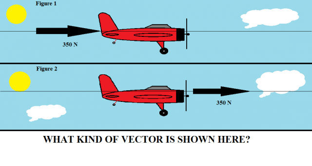 sliding vector