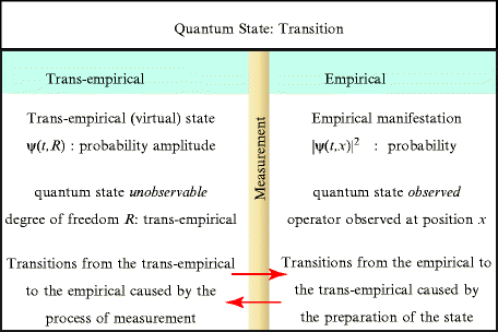 transempirical