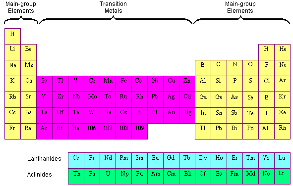 transition element