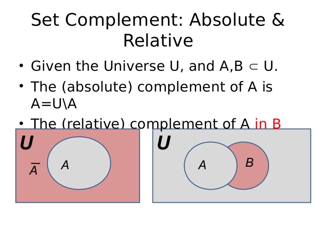 absolute complement