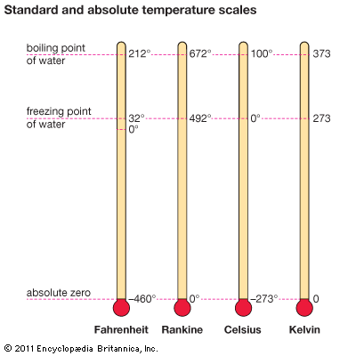 absolute temperature