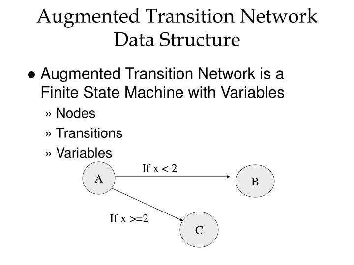 augmented transition network