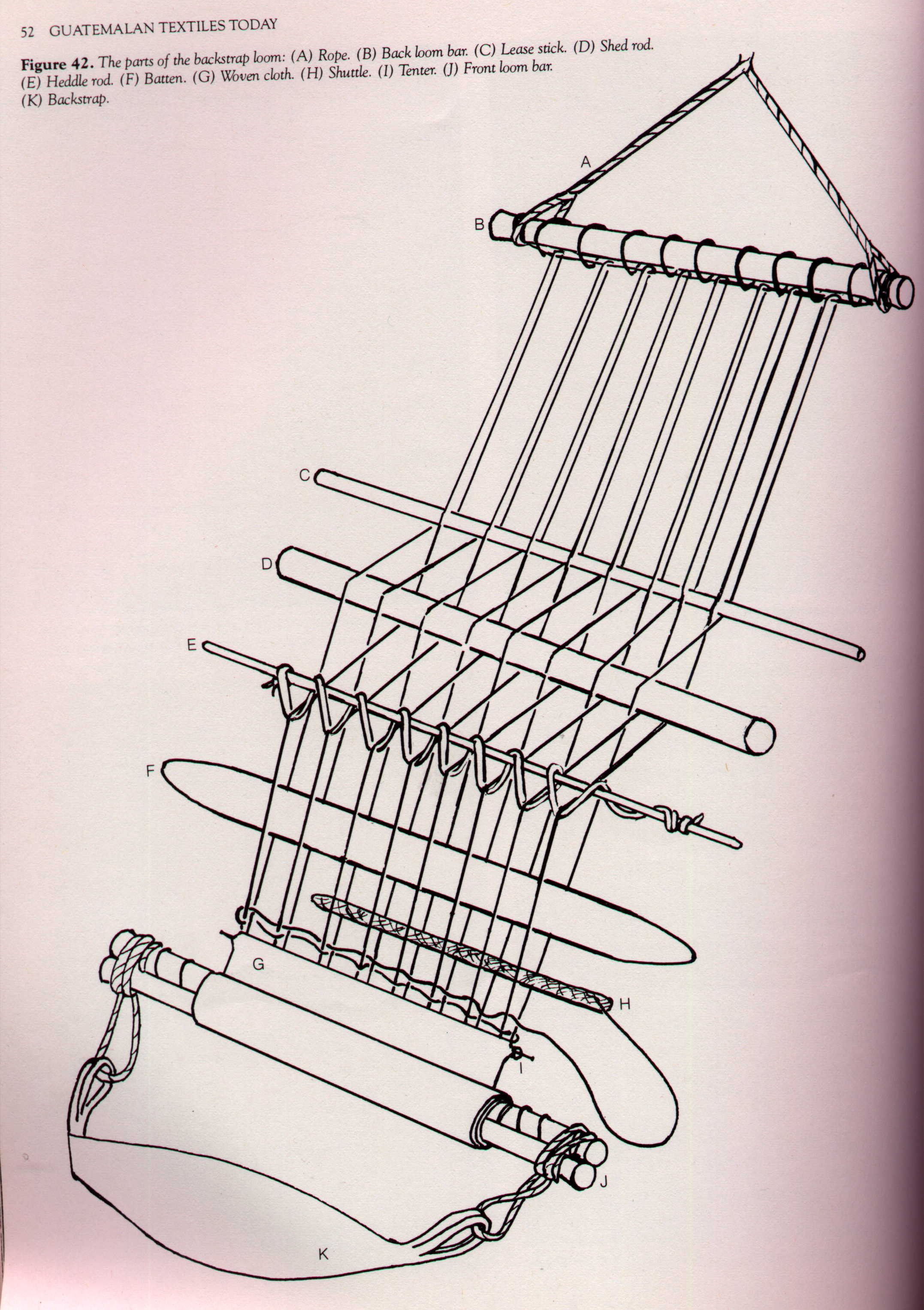 backstrap loom