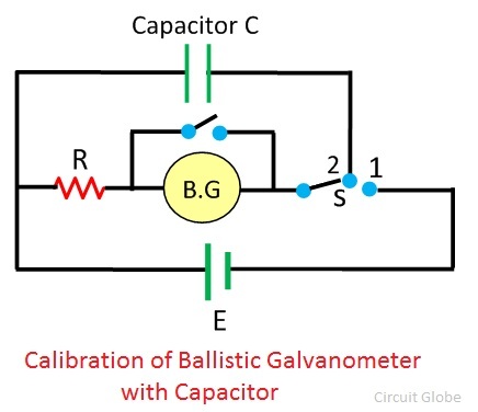 ballistic galvanometer