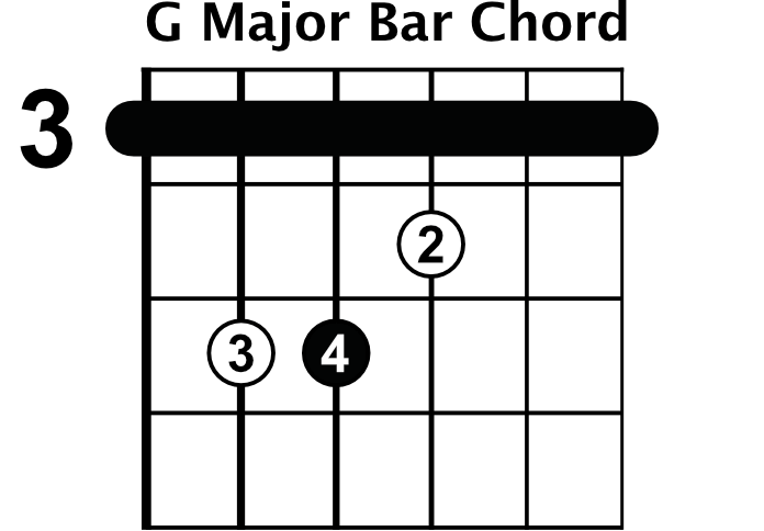 bar chord