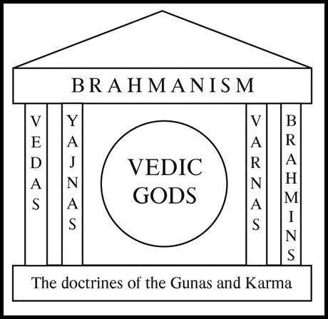 Brahmanism