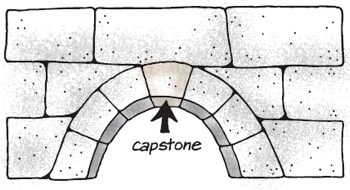 Capstone synonym