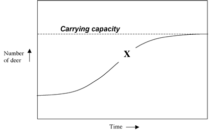carrying capacity