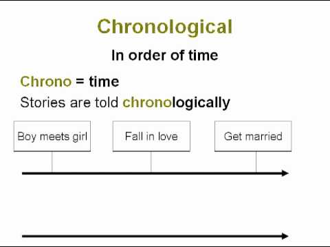 chronological