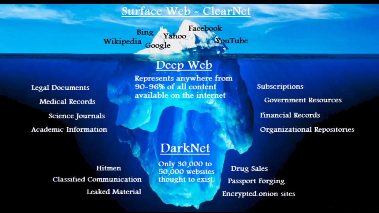 darknet поисковые системы
