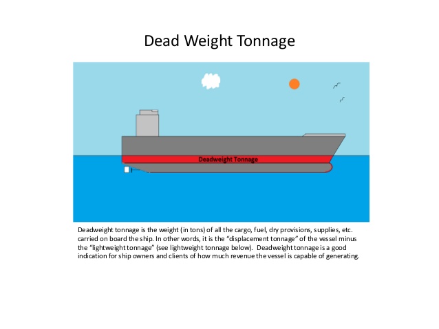 deadweight tonnage