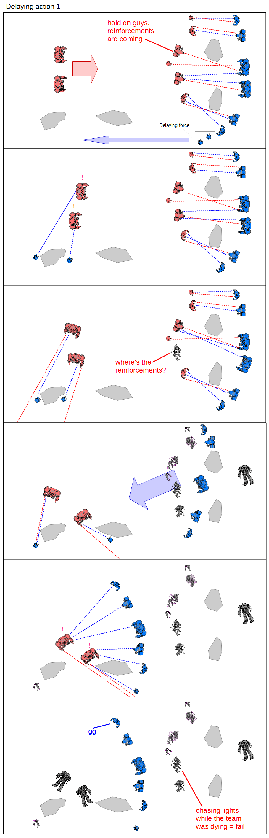 A delaying action is when a weaker force attacks a more powerful force to  slow them down. This can be useful in some situations, and this comic shows  how a