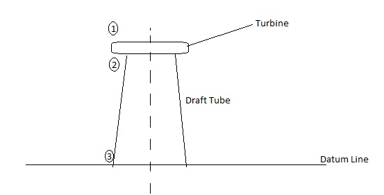 draft tube