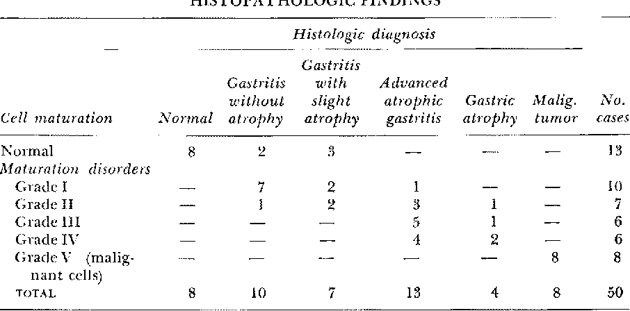 exfoliative gastritis