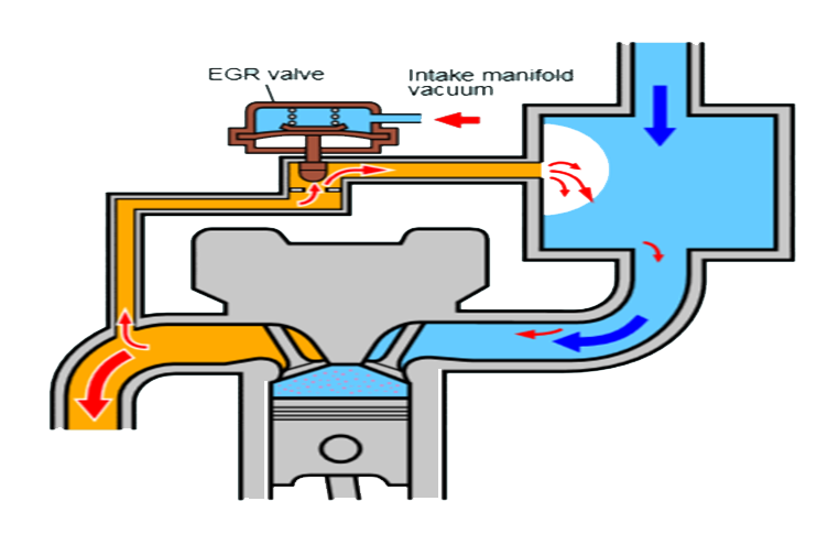 exhaust-gas recirculation