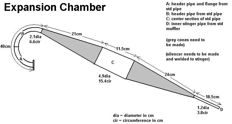 expansion chamber – Liberal Dictionary